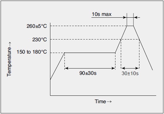 如何控制回流焊接溫度解決石英晶體振蕩器導(dǎo)致的掉殼問(wèn)題