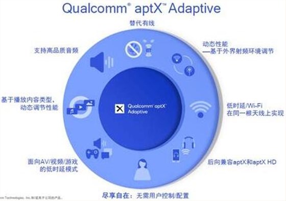 石英晶振讓藍(lán)牙技術(shù)未來之路越走越廣泛