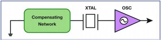 美國(guó)知名Crystek晶振對(duì)溫補(bǔ)晶體振蕩器的技術(shù)理解