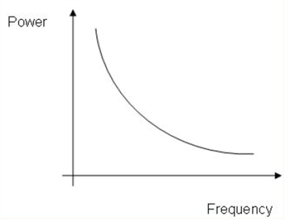 石英晶體振蕩器抖動(dòng)和相位噪聲曲線圖