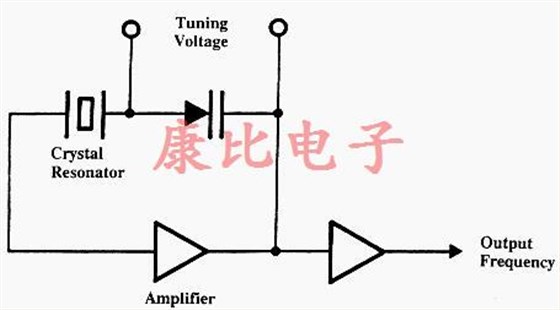 OSCillator Crystal類別