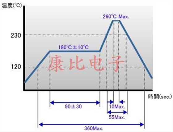 所有石英晶振產(chǎn)品共享知識點