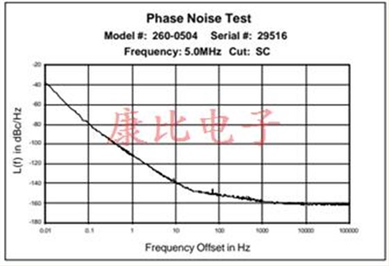 穩(wěn)定的耐熱石英晶體振蕩器26系列