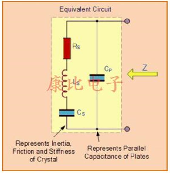電子信號石英晶體振蕩器的使用