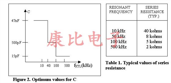 低頻晶體控制振蕩器實(shí)驗(yàn)結(jié)果