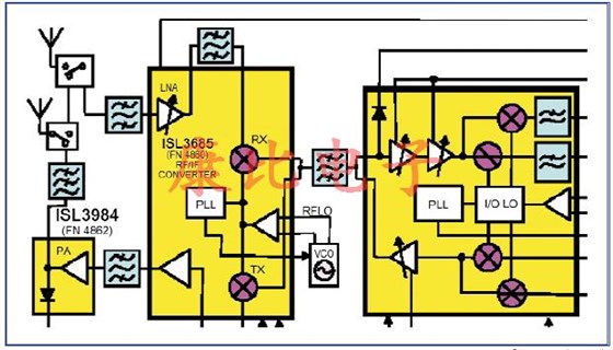 SAW濾波器技術及未來發(fā)展趨勢