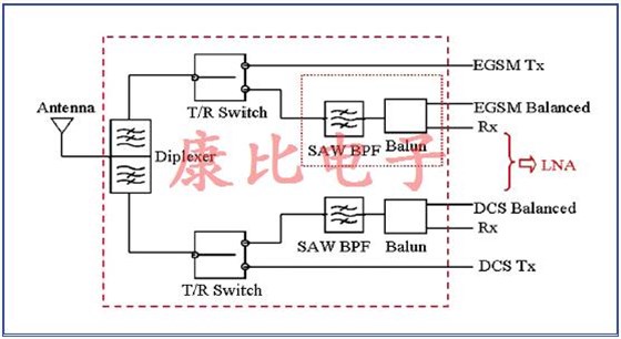 SAW濾波器技術及未來發(fā)展趨勢