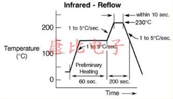石英晶振設計備注