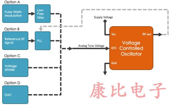 石英晶體振蕩器4個電子頻率控制方法