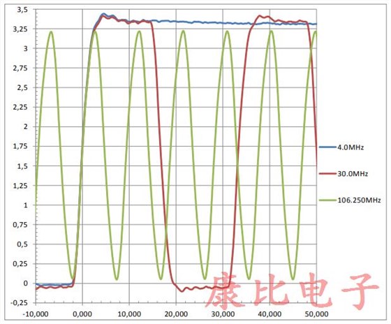 JAUCH汽車石英晶體振蕩器邊緣控制描述