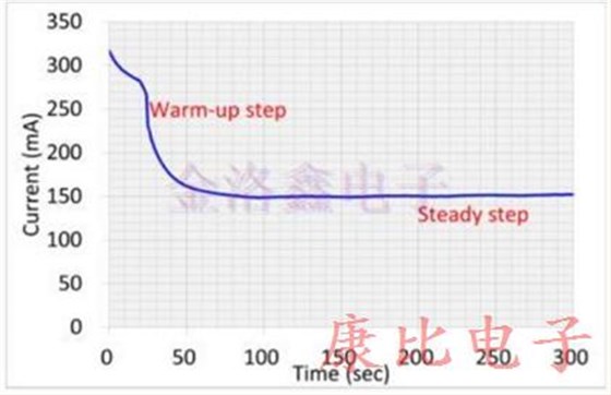 TXC晶振新型產(chǎn)品的加工結(jié)構(gòu)的設(shè)計(jì)
