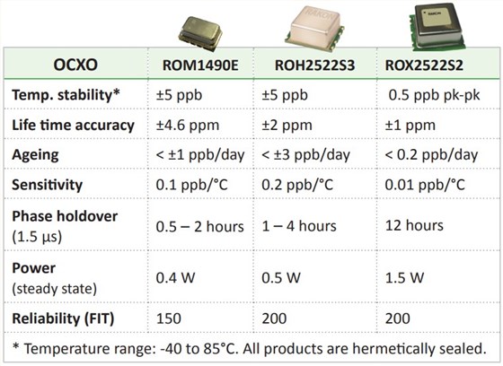 Rakon瑞康5G同步解決方案4