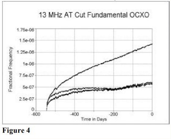 MTI-milliren振蕩器老化性能研究5