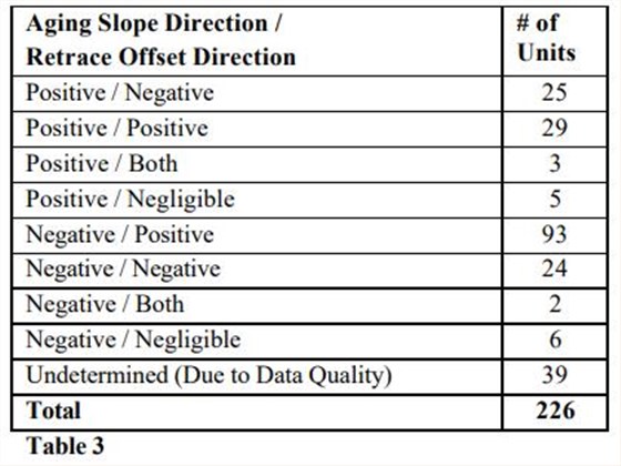 MTI-milliren振蕩器老化性能研究12