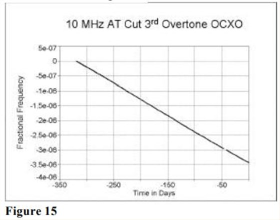 MTI-milliren振蕩器老化性能研究14