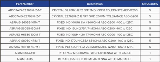 Abracon面向汽車應(yīng)用的組件解決方案套件