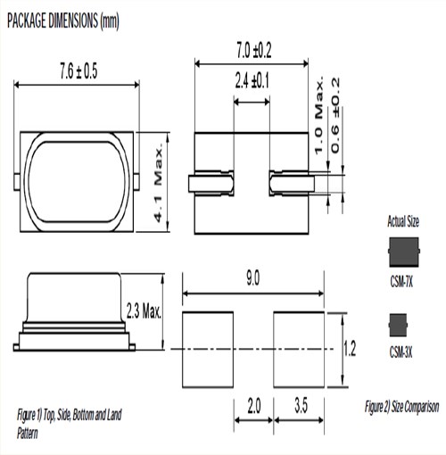 ECS-122.8-20-3X-EN-TR數(shù)據(jù)手冊|CSM-3X|12.288MHZ|SMD