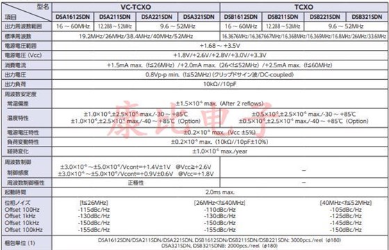 DSA1612SDN DSA211SDN DSA221SDN DSA321SDN， DSB1612SDN DSB211SDN DSB221SDN DSB321SDN 參數(shù)