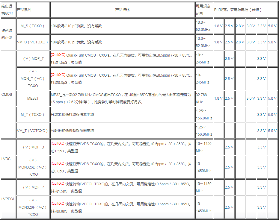 MERCURY晶振集團(tuán)低功耗小型化溫補(bǔ)晶振系列表格