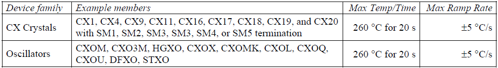 Statek石英晶體振蕩器表面貼裝焊接指南