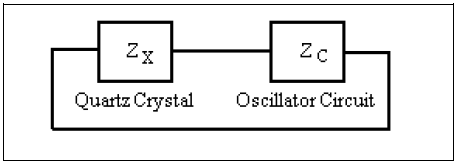 石英晶體振蕩器長時間老化性能結果