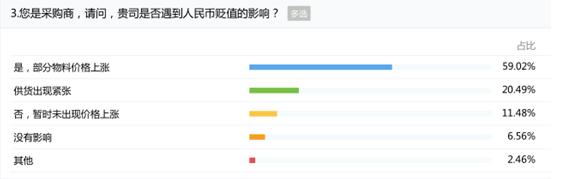 人民幣貶值再創(chuàng)新低對晶振廠家?guī)淼挠绊懹脭?shù)據(jù)告訴你