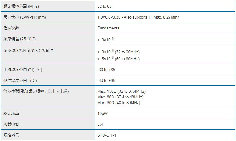 NDK晶振力薦史上最小體積NX1008AA晶振體積僅為1.0*0.8mm