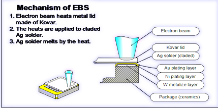 論大河晶振小型石英晶體單元FCX-07晶振的詳情