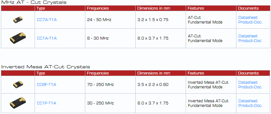 微晶晶振提供更寬廣的工作溫度特性汽車石英晶振
