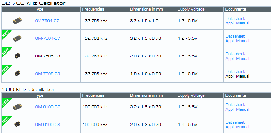 微晶晶振提供更寬廣的工作溫度特性汽車石英晶振