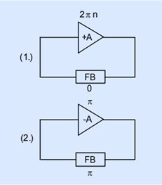 一一道來(lái)關(guān)于石英晶體振蕩器的振蕩條件