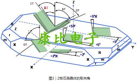 TXC晶振關(guān)于生產(chǎn)石英晶振的專業(yè)技術(shù)術(shù)語
