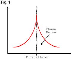 Rakon晶振如何打造出石英晶體振蕩器的相位噪聲抖動