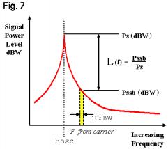 Rakon晶振如何打造出石英晶體振蕩器的相位噪聲抖動