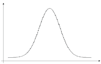 石英晶體振蕩器抖動和相位噪聲曲線圖