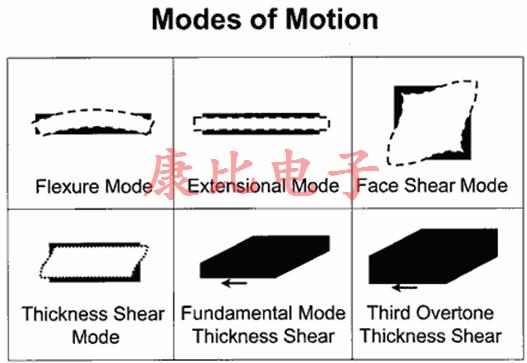 石英晶振頻率相關(guān)技術(shù)