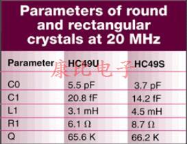 剝離與傳統(tǒng)晶振