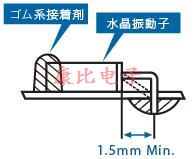 所有石英晶振產(chǎn)品共享知識(shí)點(diǎn)