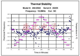 穩(wěn)定的耐熱石英晶體振蕩器26系列