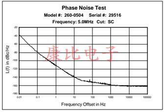 穩(wěn)定的耐熱石英晶體振蕩器26系列