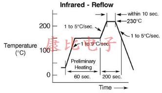 石英晶振設(shè)計(jì)備注