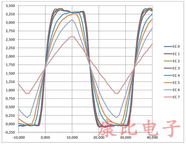 JAUCH汽車石英晶體振蕩器邊緣控制描述