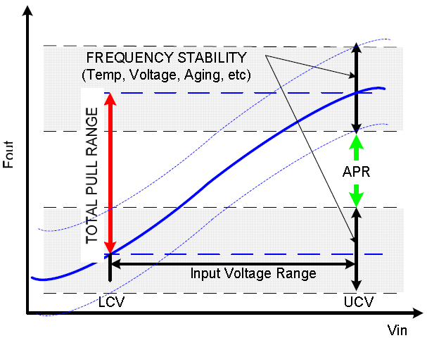 闡明重要的VCXO振蕩器性能規(guī)格