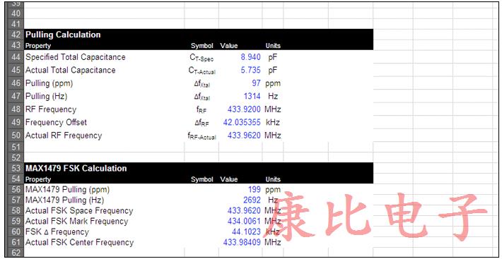 可用于計(jì)算晶振頻率精度的ISM-RF水晶計(jì)算器