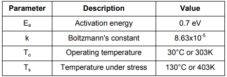 SiTime微機(jī)電振蕩器成為市場(chǎng)上最可靠的振蕩器
