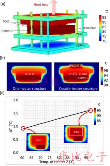 TXC晶振新型產(chǎn)品的加工結(jié)構(gòu)的設(shè)計(jì)