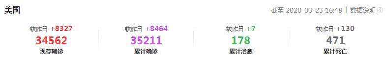 美國疫情嚴(yán)重,?？怂咕д駜r(jià)格是否會(huì)持續(xù)上升