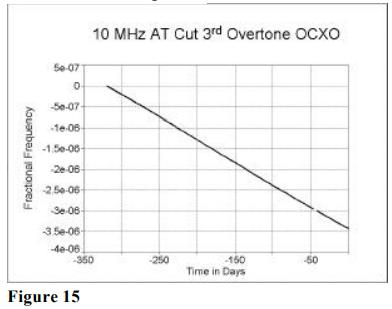 MTI-milliren振蕩器老化性能研究14