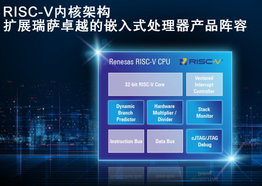 第一代32位RISC-V CPU內核