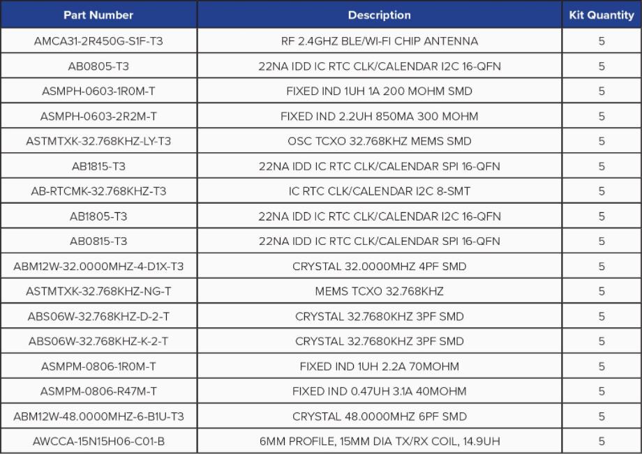 Abracon面向汽車應(yīng)用的組件解決方案套件1
